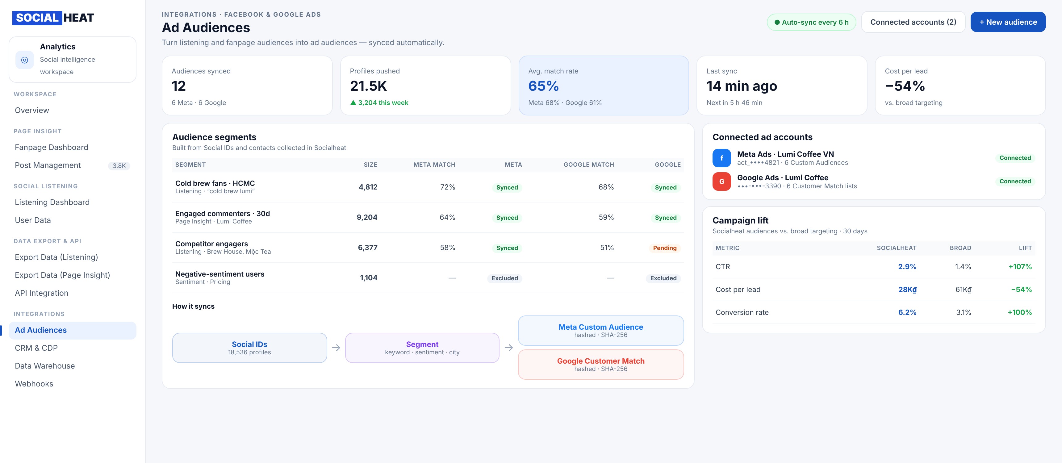 Facebook & Google Ads Pipeline