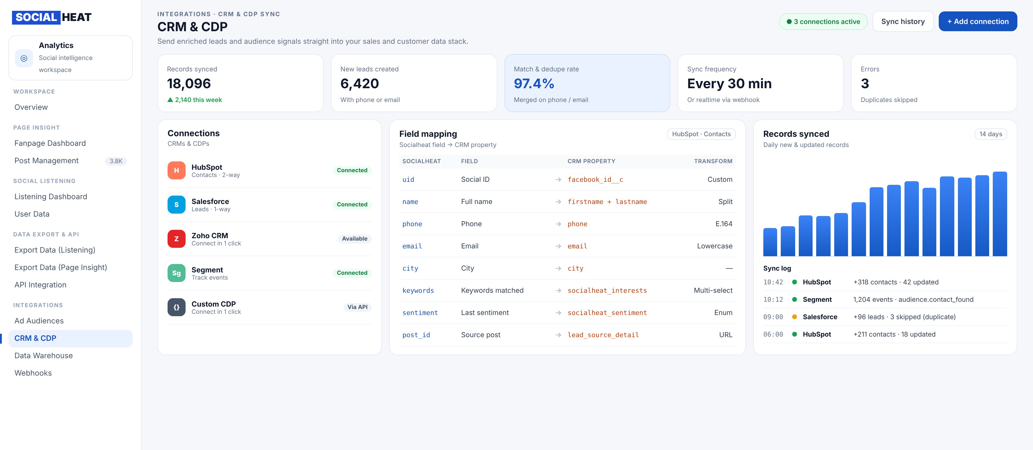 CRM & CDP Audience Enrichment