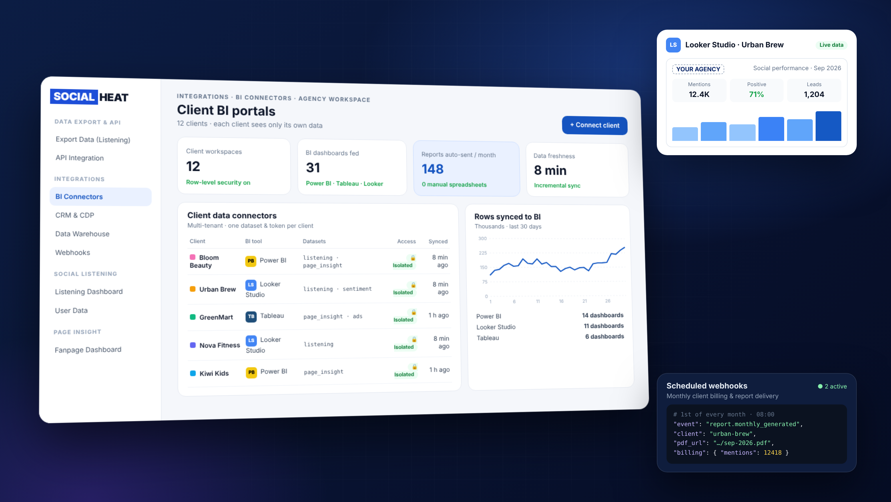 Agency BI Dashboard integration