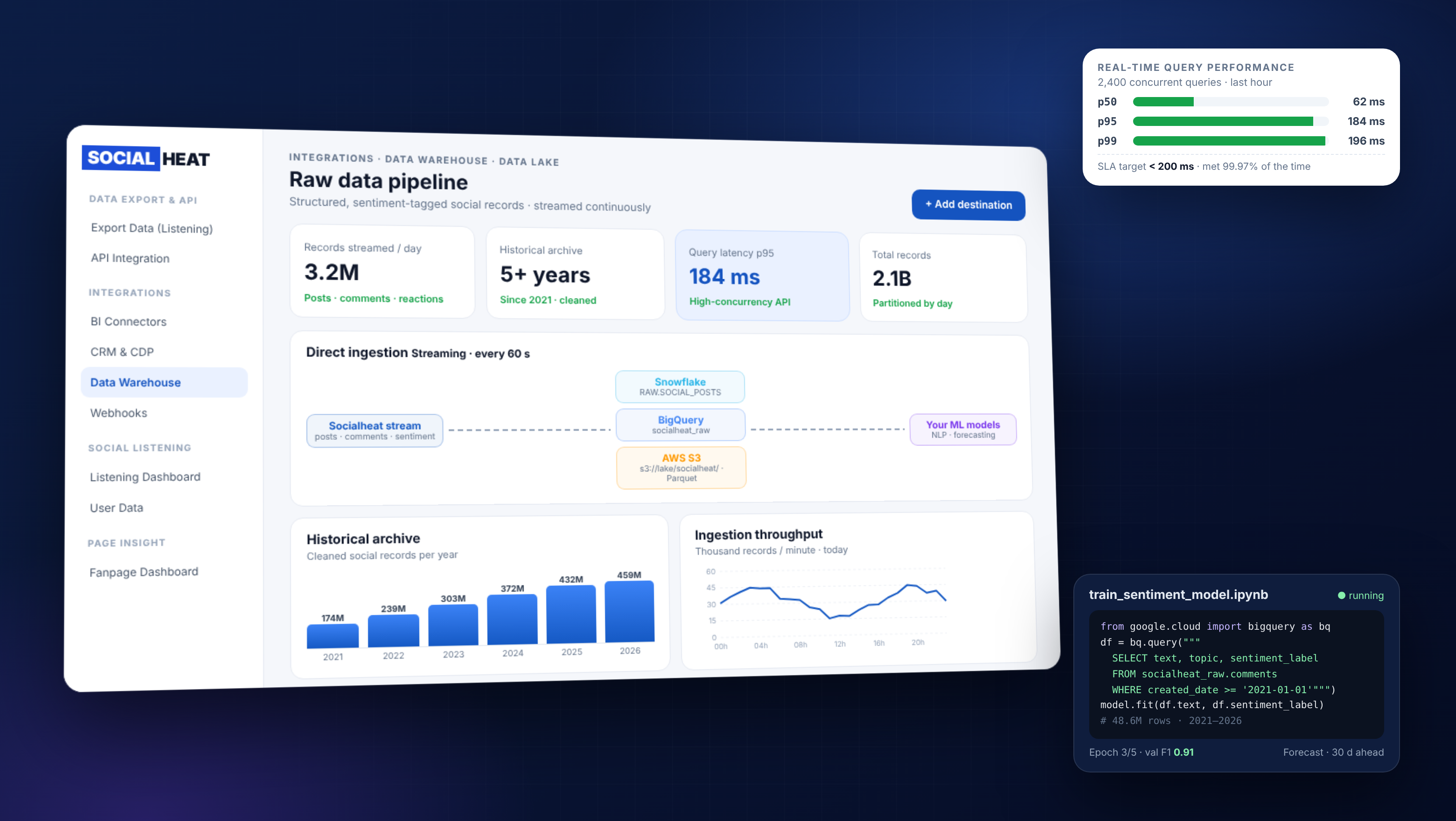 Data lake and ML pipeline sync