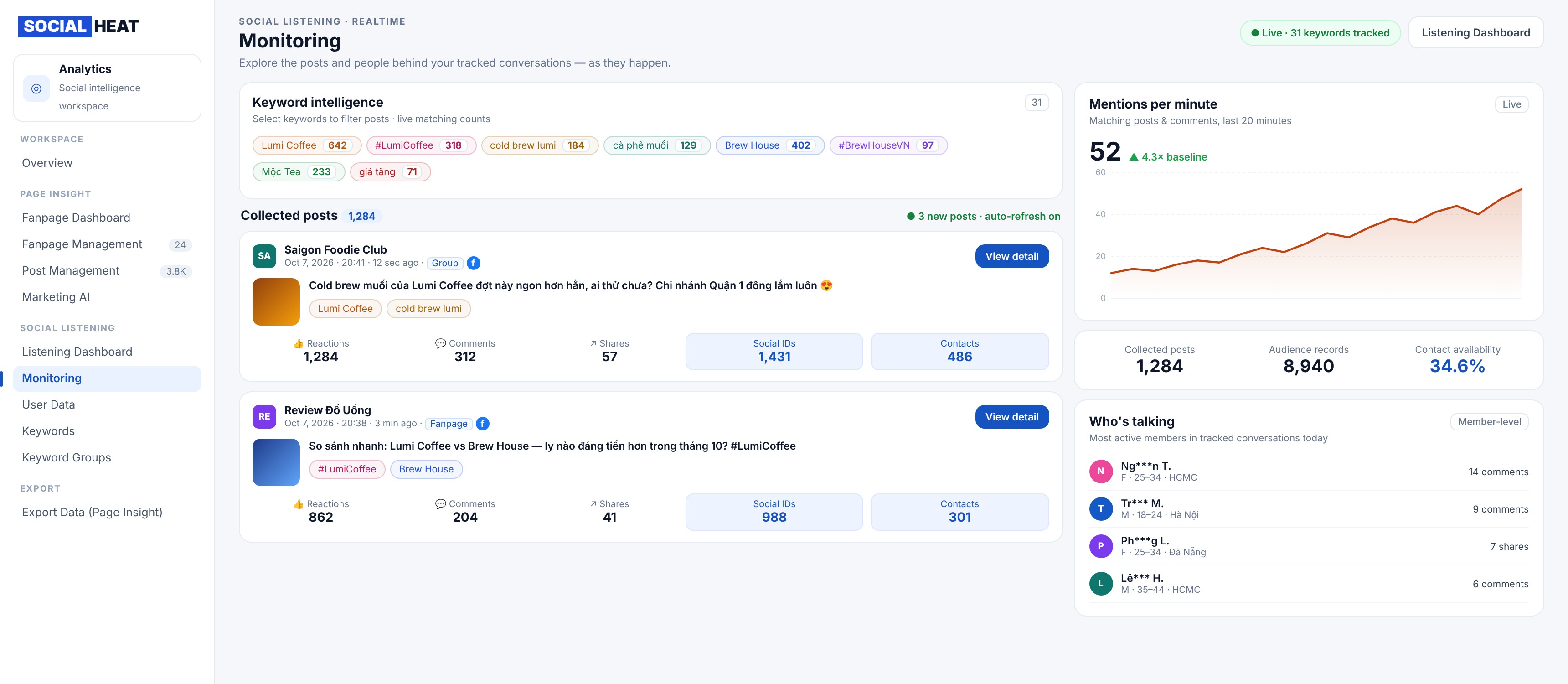 Social Listening Dashboard