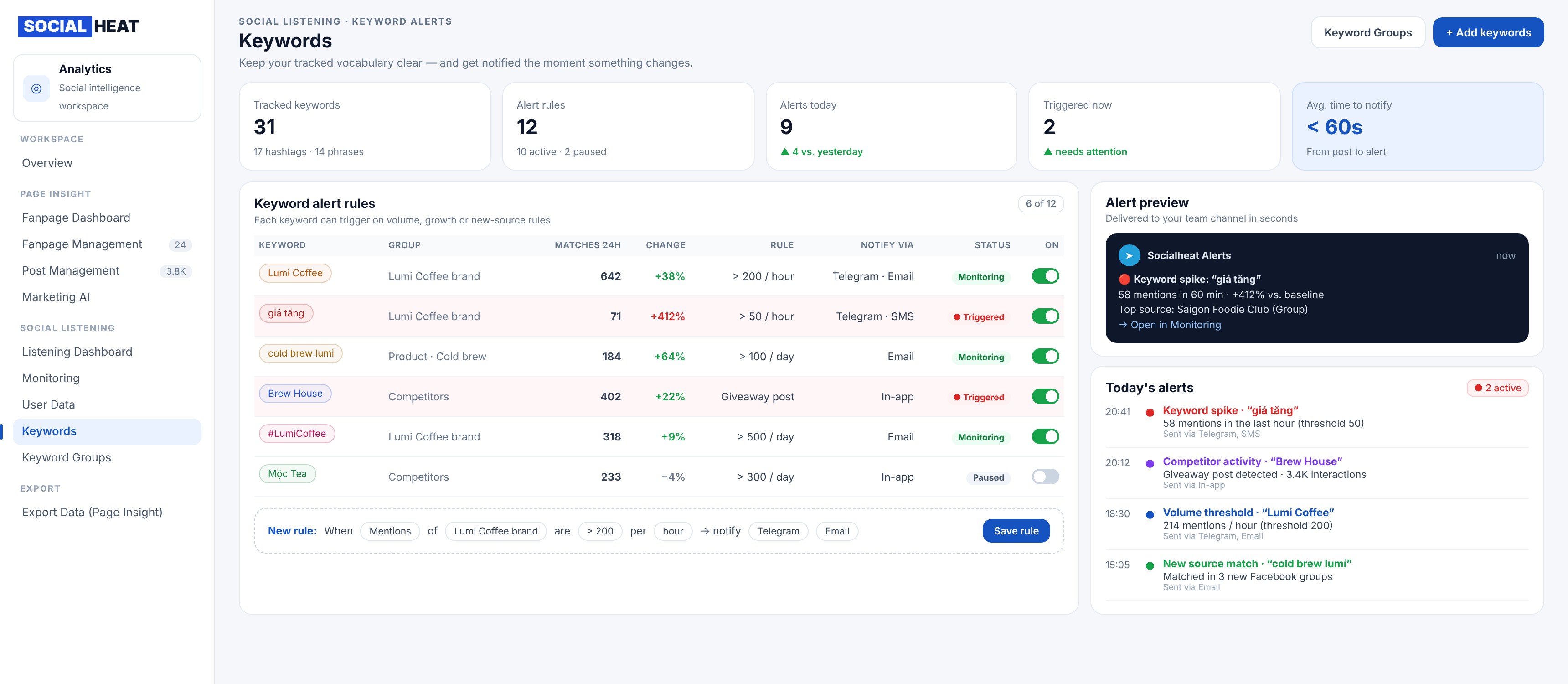 Keyword Alerts Dashboard