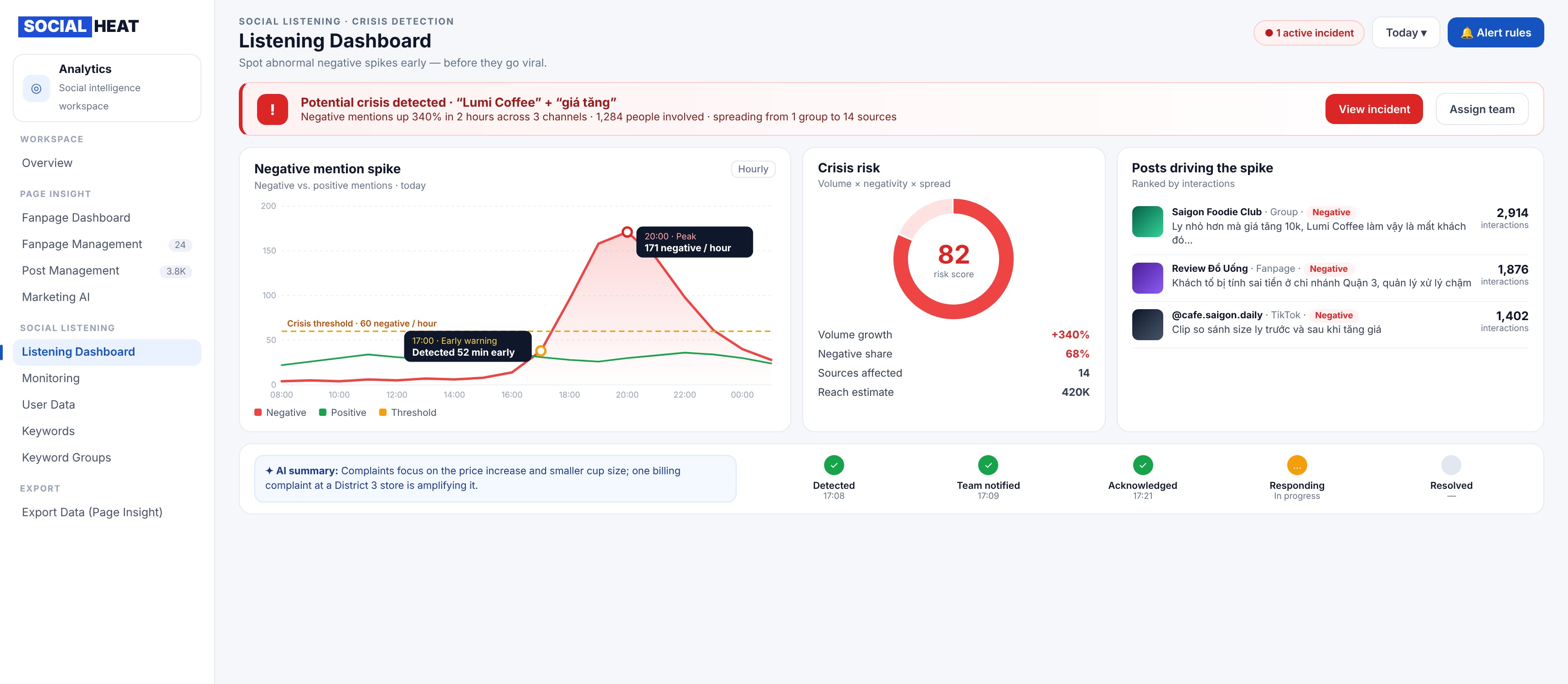 Crisis Detection Dashboard