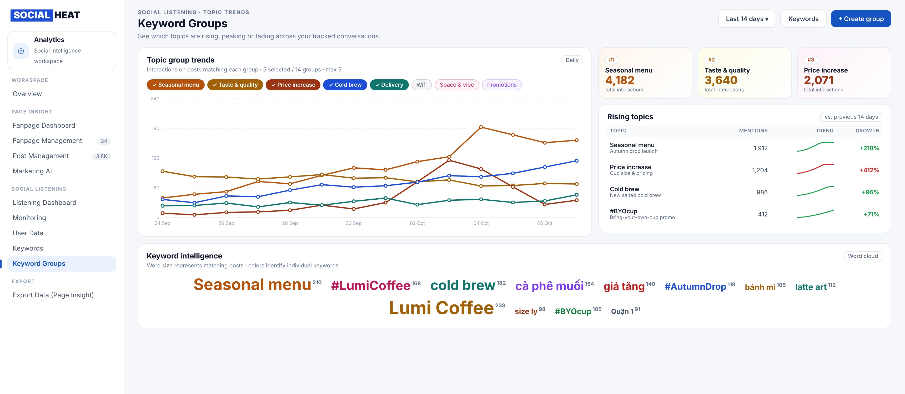 Topic Trends Dashboard