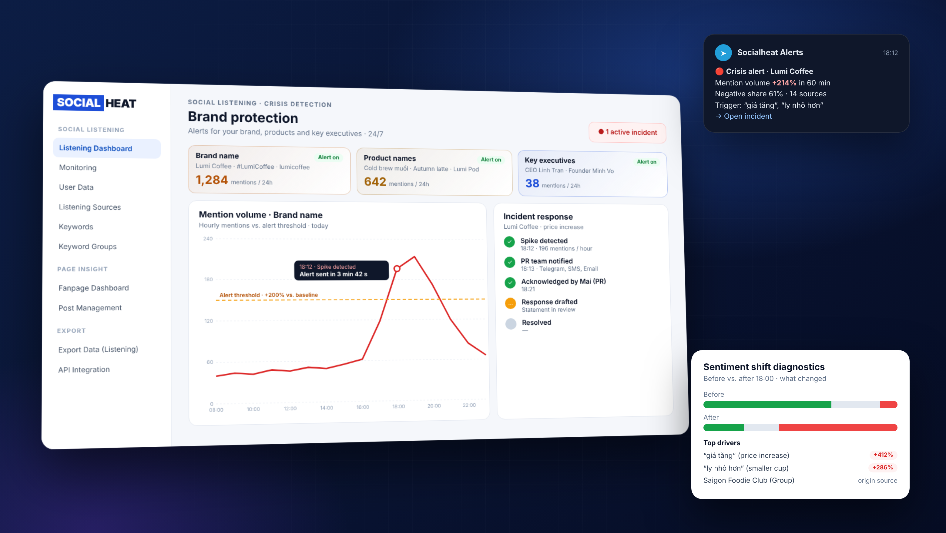 Crisis detection and brand response dashboard