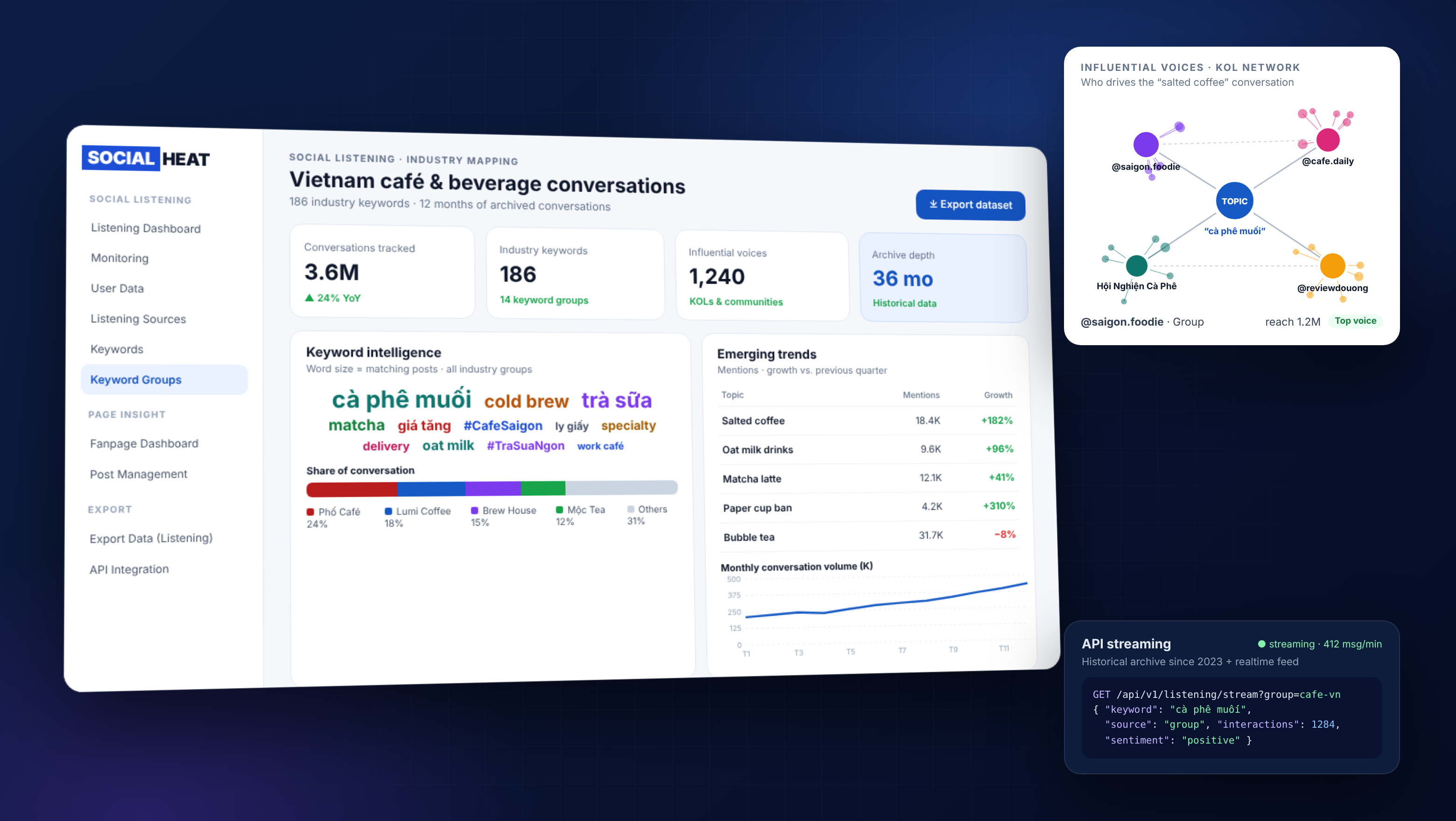 Industry conversation mapping analytics dashboard