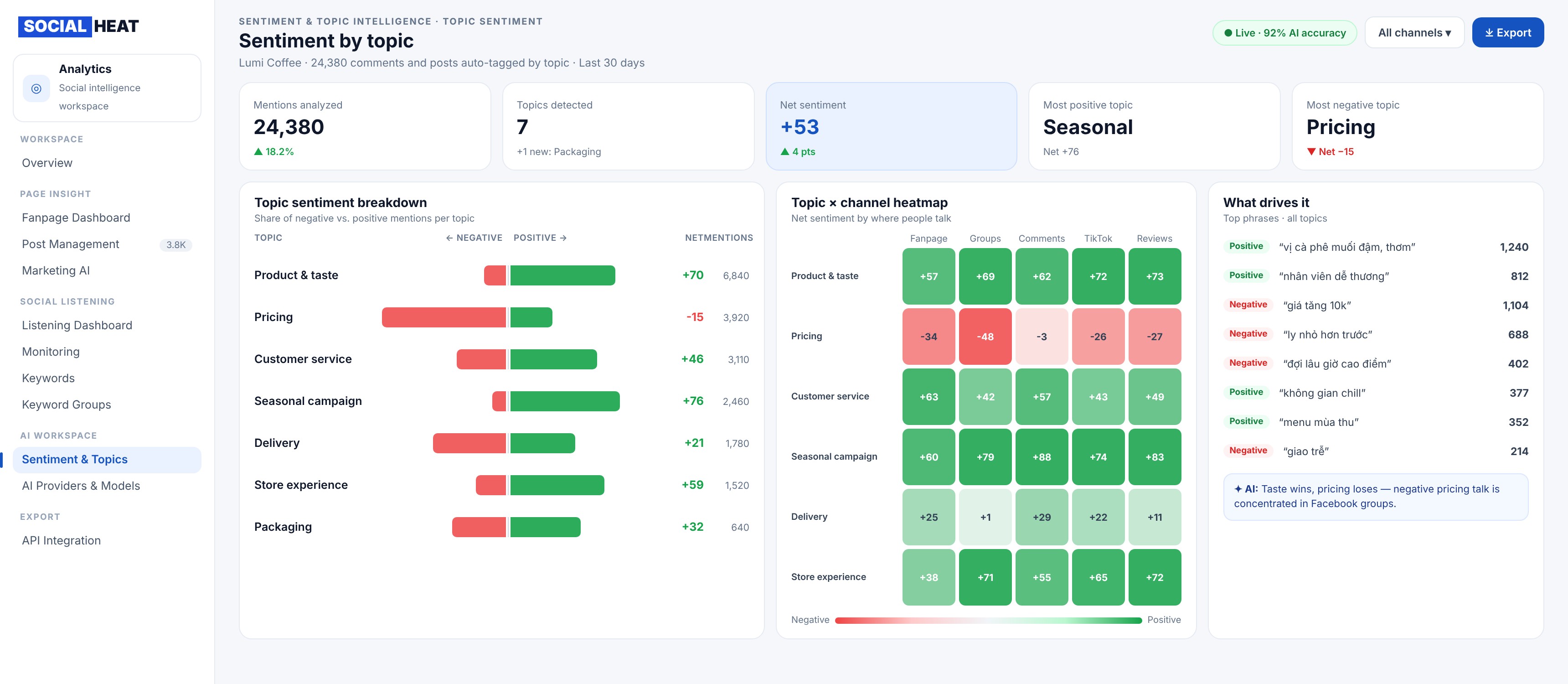 Topic Sentiment Analysis Dashboard