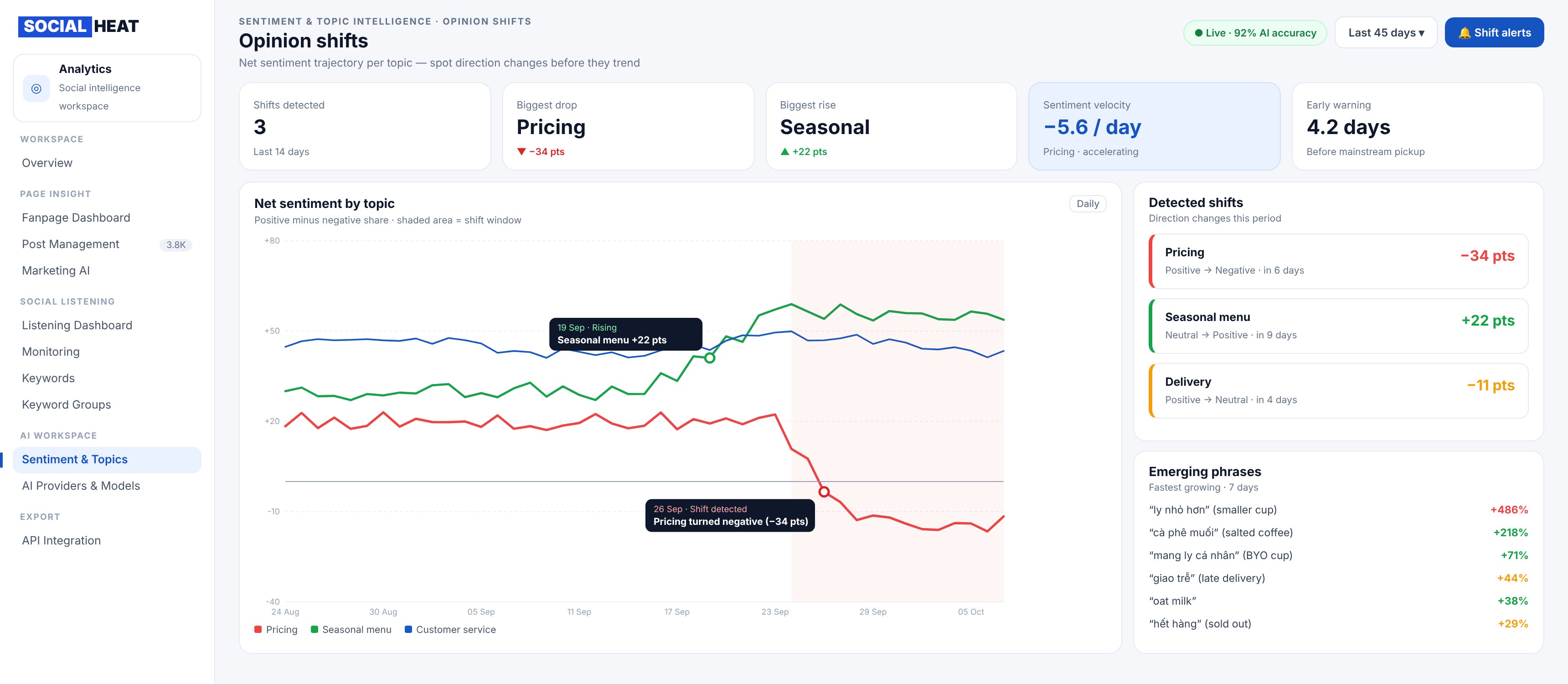 Topic Trends & Sentiment Modeling