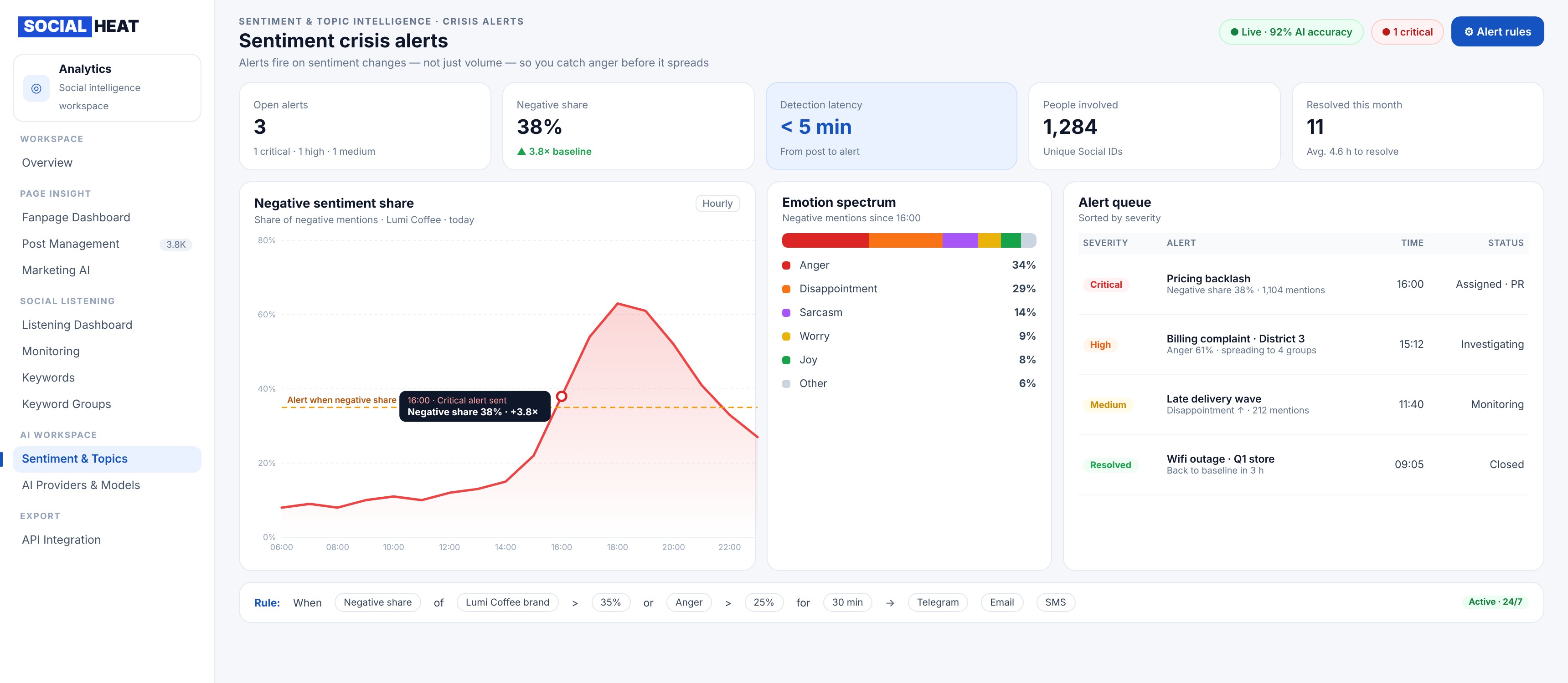Sentiment Crisis Detection Dashboard