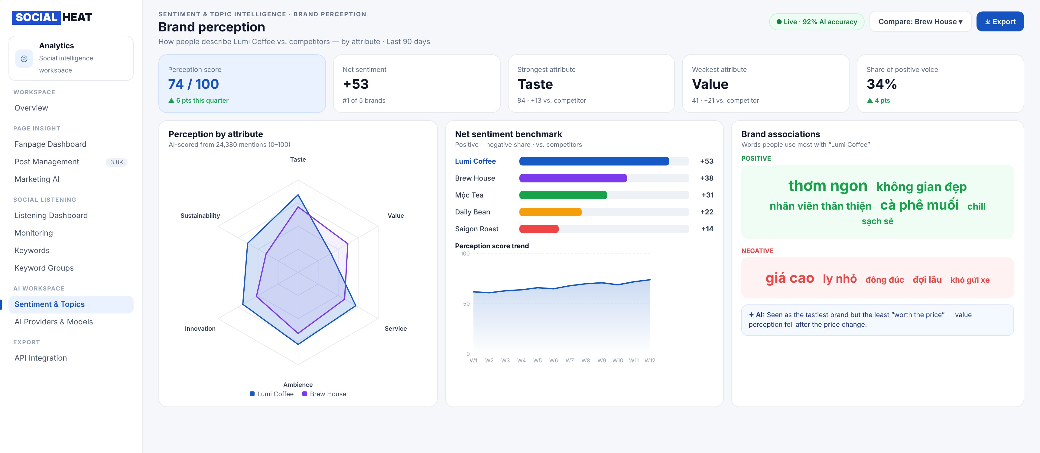 Brand Perception Dashboard