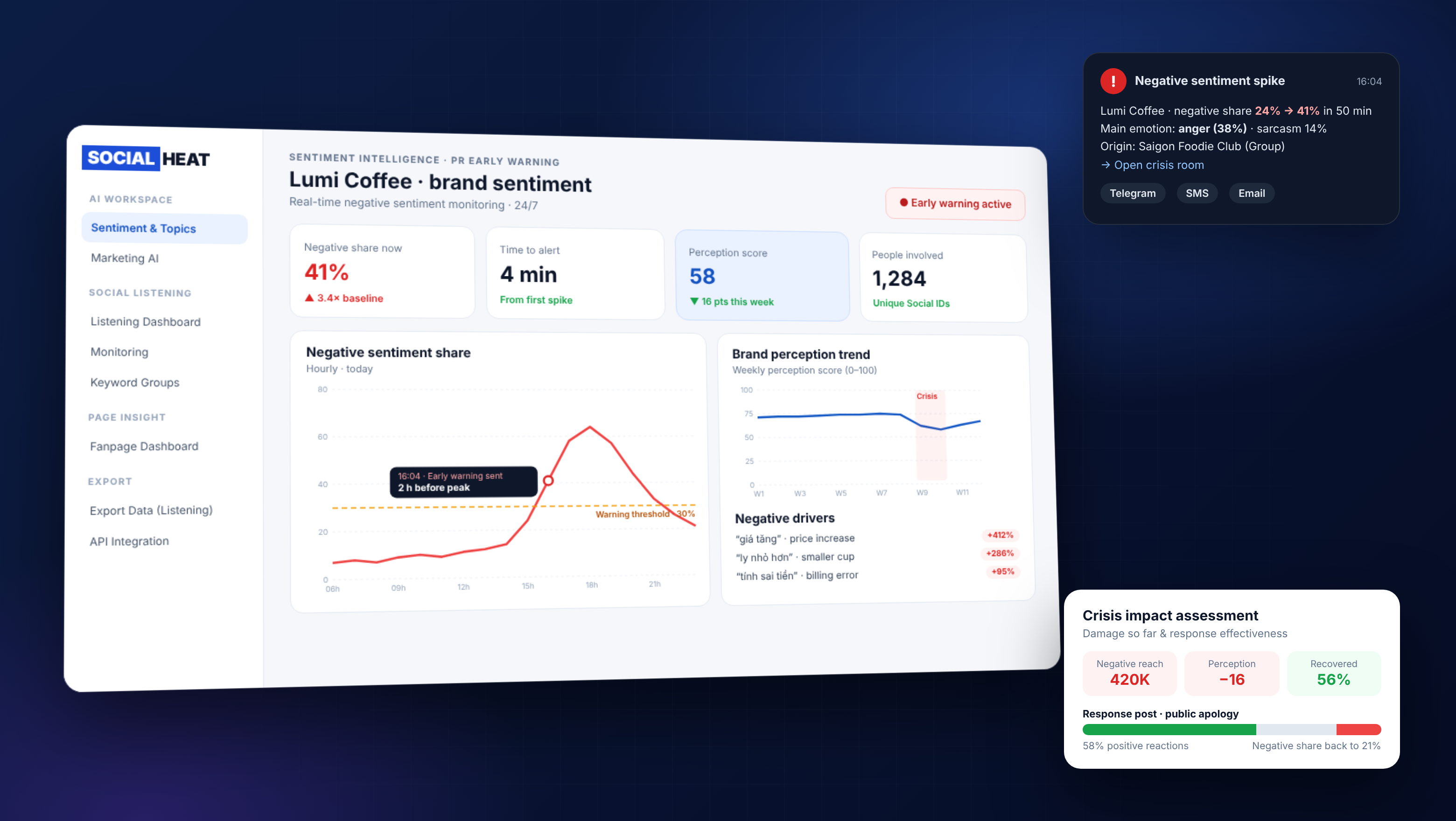 PR crisis early warning dashboard
