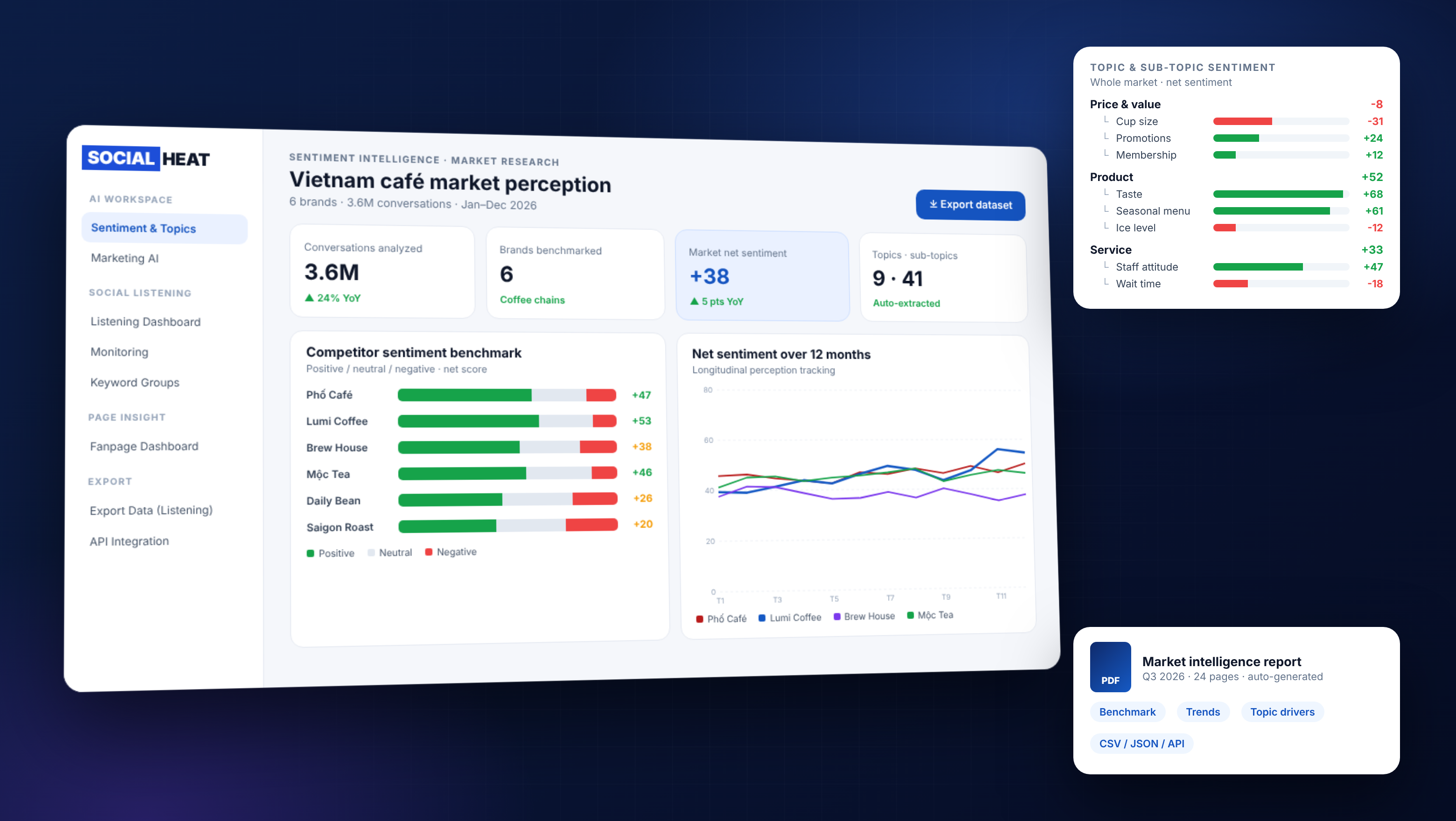 Market perception research analytics dashboard