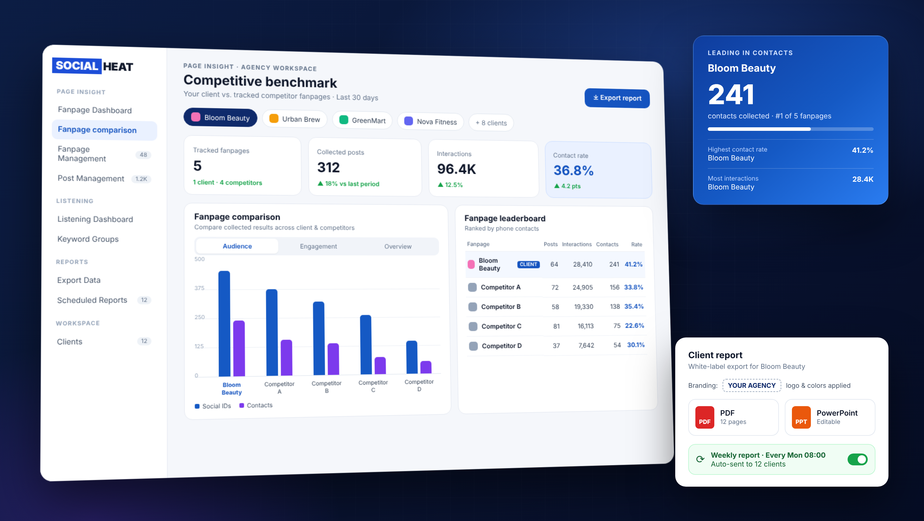 Multi-client competitive analysis dashboard for agencies