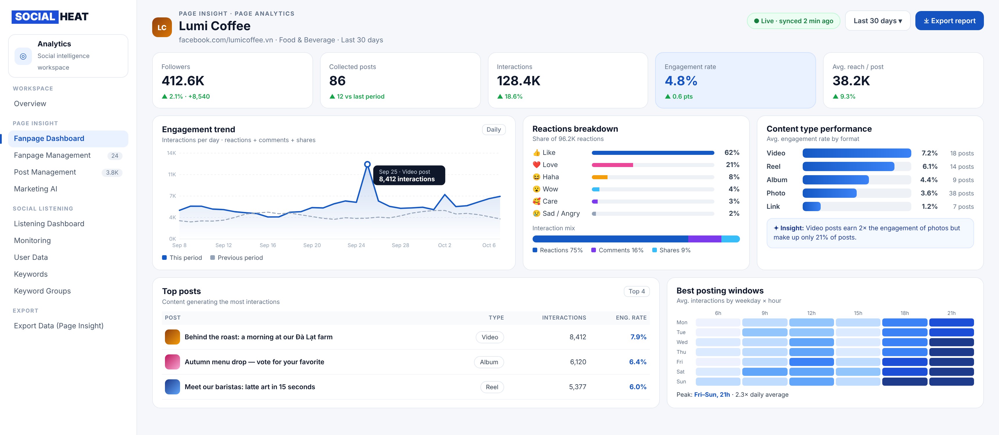 SocialHeat Follower Demographics and Audience Intelligence
