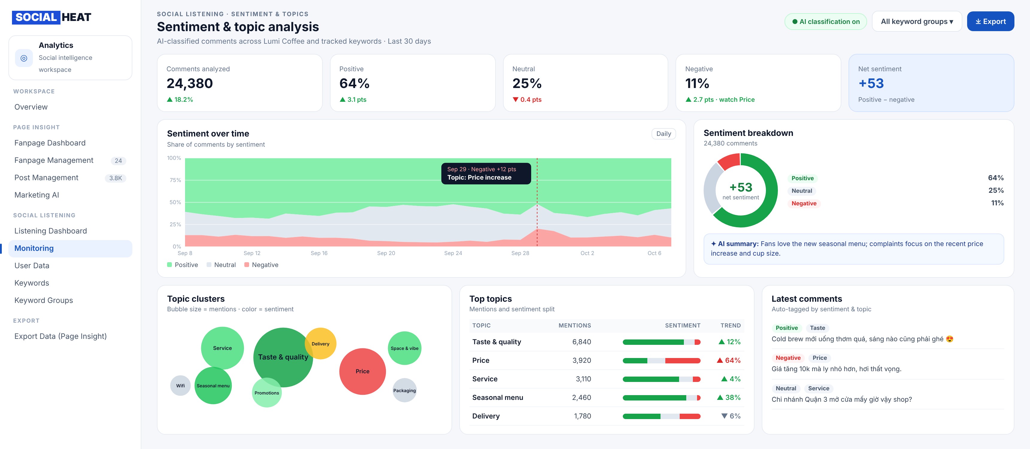 SocialHeat Sentiment Analysis and Topic Modeling