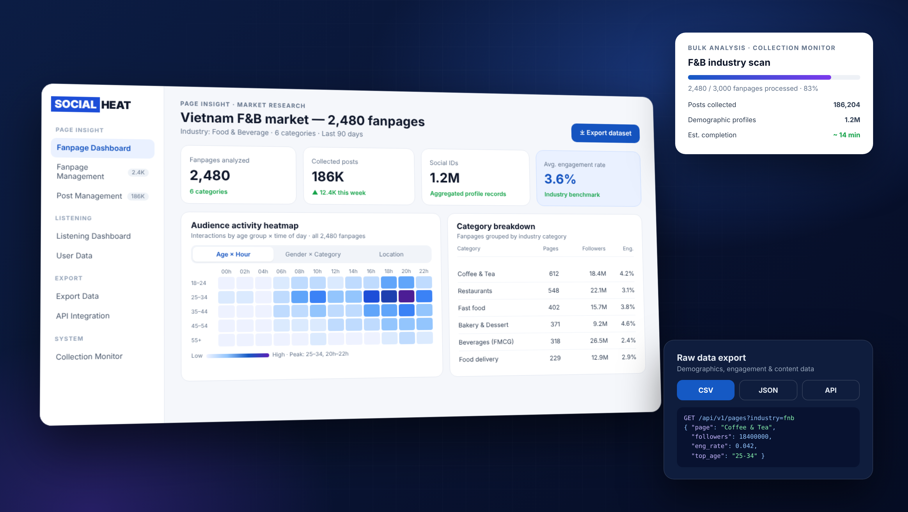 Market research at scale analytics dashboard